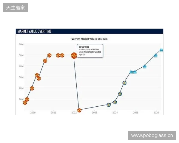 格林伍德身价上涨至5500万欧,超越曼联时期巅峰身价 格林伍德身价上涨至5500万欧,超越曼联时期巅峰身价